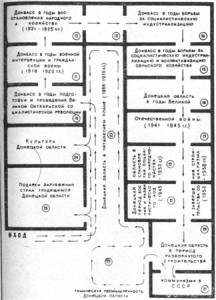 Европейский план этажей